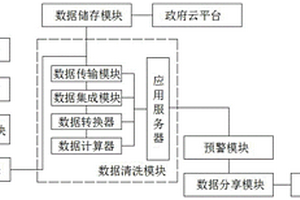 礦井地質(zhì)測量信息系統(tǒng)