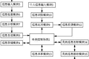 實(shí)現(xiàn)信息共享的地質(zhì)地理信息系統(tǒng)