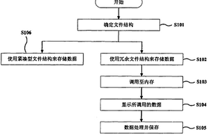 含逆斷層的復(fù)雜地質(zhì)構(gòu)造三維地震解釋數(shù)據(jù)管理組織方法