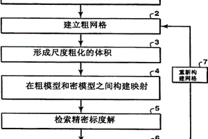 通過重復(fù)使用地質(zhì)模型的流動解來尺度粗化儲藏層模型