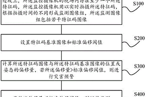 基于特征碼圖像位姿檢測的地質(zhì)災(zāi)害預(yù)警方法