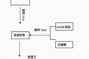 利用污酸渣制備地質(zhì)聚合物的方法