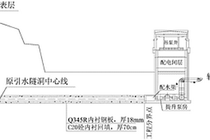 軟弱破碎圍巖地質(zhì)條件下引水輸水隧洞貫通糾偏方法