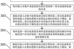 通過自動組合流程接入地質(zhì)災害數(shù)據(jù)的方法及裝置