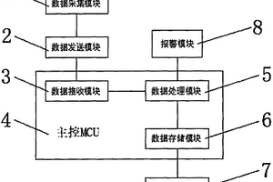 地質(zhì)災(zāi)害智能監(jiān)測(cè)系統(tǒng)