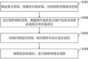 洞穴地質(zhì)展示圖的編繪方法