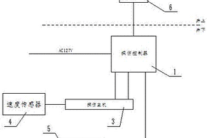 礦用鋼繩芯輸送帶探傷裝置