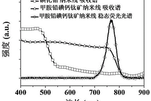 甲胺鉛碘鈣鈦礦單晶納米線的光電探測器及制備方法