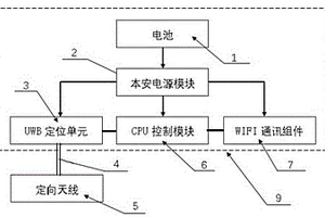 礦井救援用便攜UWB終端信號(hào)探測(cè)器