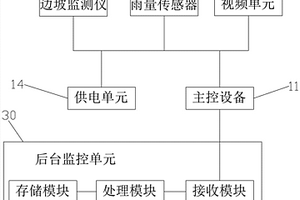 輸電線路桿塔地質(zhì)災(zāi)害監(jiān)測系統(tǒng)