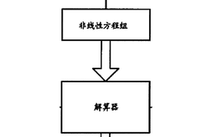 用于模擬地質(zhì)力學(xué)儲層系統(tǒng)的計算機(jī)實現(xiàn)的系統(tǒng)和方法