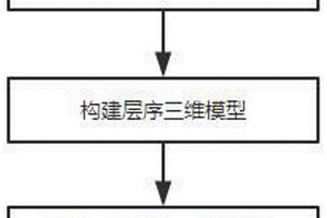 沉積地質(zhì)演化動(dòng)態(tài)模擬方法