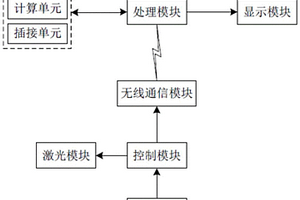 巷道攝影地質(zhì)編錄方法及系統(tǒng)