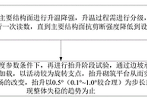 巖質(zhì)高邊坡穩(wěn)定性分析三維地質(zhì)力學(xué)模型試驗(yàn)方法及應(yīng)用