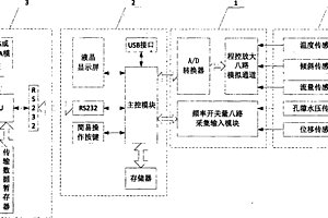 用于地質(zhì)災(zāi)害的參數(shù)采集、存儲(chǔ)及傳輸系統(tǒng)