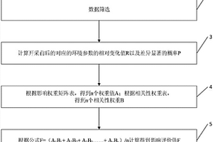 海洋天然氣水合物開采的海底工程地質(zhì)影響評(píng)價(jià)方法