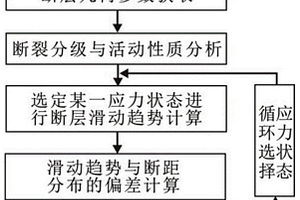 古應(yīng)力反演方法及石油地質(zhì)勘探設(shè)備