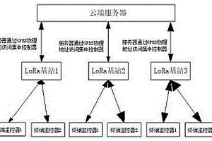 太陽能智能化森林火災和地質(zhì)災害觀測大數(shù)據(jù)管理系統(tǒng)