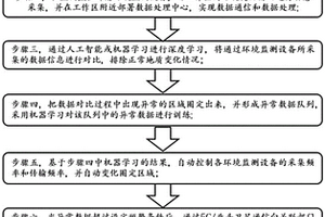 基于5G智能通訊的礦山地質(zhì)環(huán)境智能監(jiān)測與預(yù)警方法