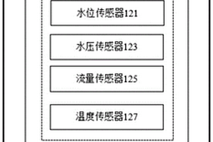 水文地質(zhì)試驗(yàn)自動(dòng)控制系統(tǒng)及控制方法