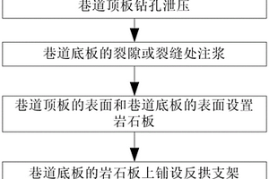 基于流水侵蝕地質(zhì)環(huán)境的巷道頂?shù)装骞拿浛刂品椒?>						
					</div></a>
					<div   id=