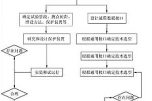 城市綜合管廊與周邊地質(zhì)環(huán)境自動化監(jiān)測與預(yù)警方法、系統(tǒng)、設(shè)備及存儲介質(zhì)