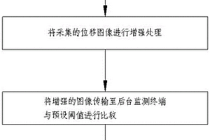 地質災害實時監(jiān)測預警方法和裝置