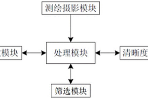 回采工作面攝影地質(zhì)編錄方法及系統(tǒng)