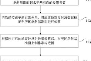 地質(zhì)構(gòu)造圖的制作方法和裝置