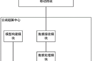 基于云端的建筑施工工地質(zhì)量監(jiān)測系統(tǒng)及方法