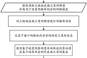 基于視覺觀察的非拓?fù)湟恢滦匀S地質(zhì)塊體追蹤方法