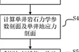 油氣儲(chǔ)層壓前三維地質(zhì)評(píng)價(jià)方法