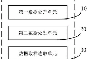 地質(zhì)勘探智能取樣系統(tǒng)