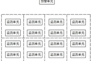 山體滑坡地質(zhì)災(zāi)害的預(yù)警系統(tǒng)