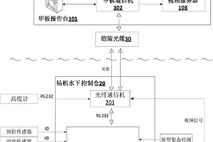 深海鉆機地質(zhì)取樣電子監(jiān)控系統(tǒng)