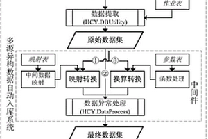 用于地質(zhì)監(jiān)測的數(shù)據(jù)集成方法和系統(tǒng)