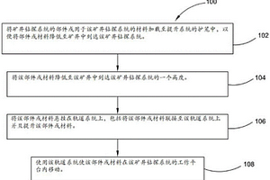 使部件或材料移動至礦井鉆探系統(tǒng)的高度并且在其高度內(nèi)移動的方法