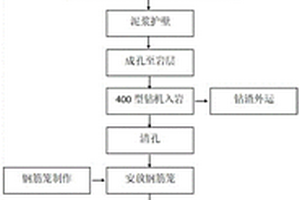 復(fù)雜地質(zhì)條件下鋼筋混凝土灌注樁施工方法