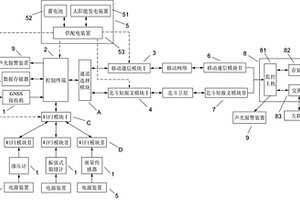 地質(zhì)災害自動監(jiān)測聲光報警系統(tǒng)