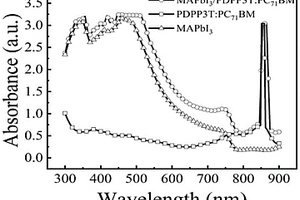 基于鈣鈦礦/PDPP3T聚合物復(fù)合膜的近紅外寬光譜探測器及其制備方法