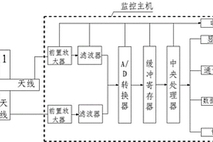 礦井隱蔽火災(zāi)危險(xiǎn)電磁輻射探測(cè)裝置及方法