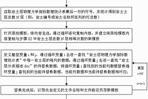 自動生成地質(zhì)勘察報告巖土層描述的方法