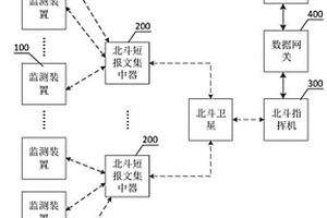 地質(zhì)災(zāi)害監(jiān)測通訊系統(tǒng)