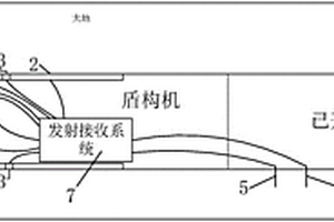 搭載于大直徑泥水盾構(gòu)的掃描電法超前地質(zhì)預(yù)報裝置