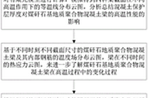 煤矸石基地質(zhì)聚合物混凝土梁的抗高溫設(shè)計(jì)方法