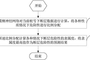 隧道施工地質(zhì)災(zāi)害預(yù)警方法及系統(tǒng)