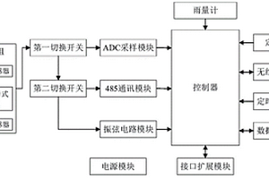 多功能地質(zhì)災(zāi)害監(jiān)測(cè)數(shù)據(jù)采集傳輸儀