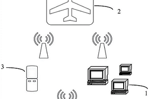 無(wú)人機(jī)地質(zhì)災(zāi)害遙感監(jiān)控系統(tǒng)