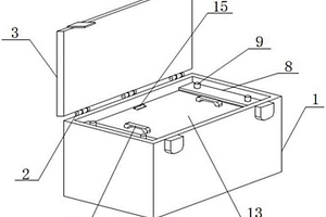 地質勘測用工具箱