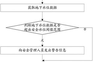 地質(zhì)環(huán)境監(jiān)測(cè)方法和系統(tǒng)